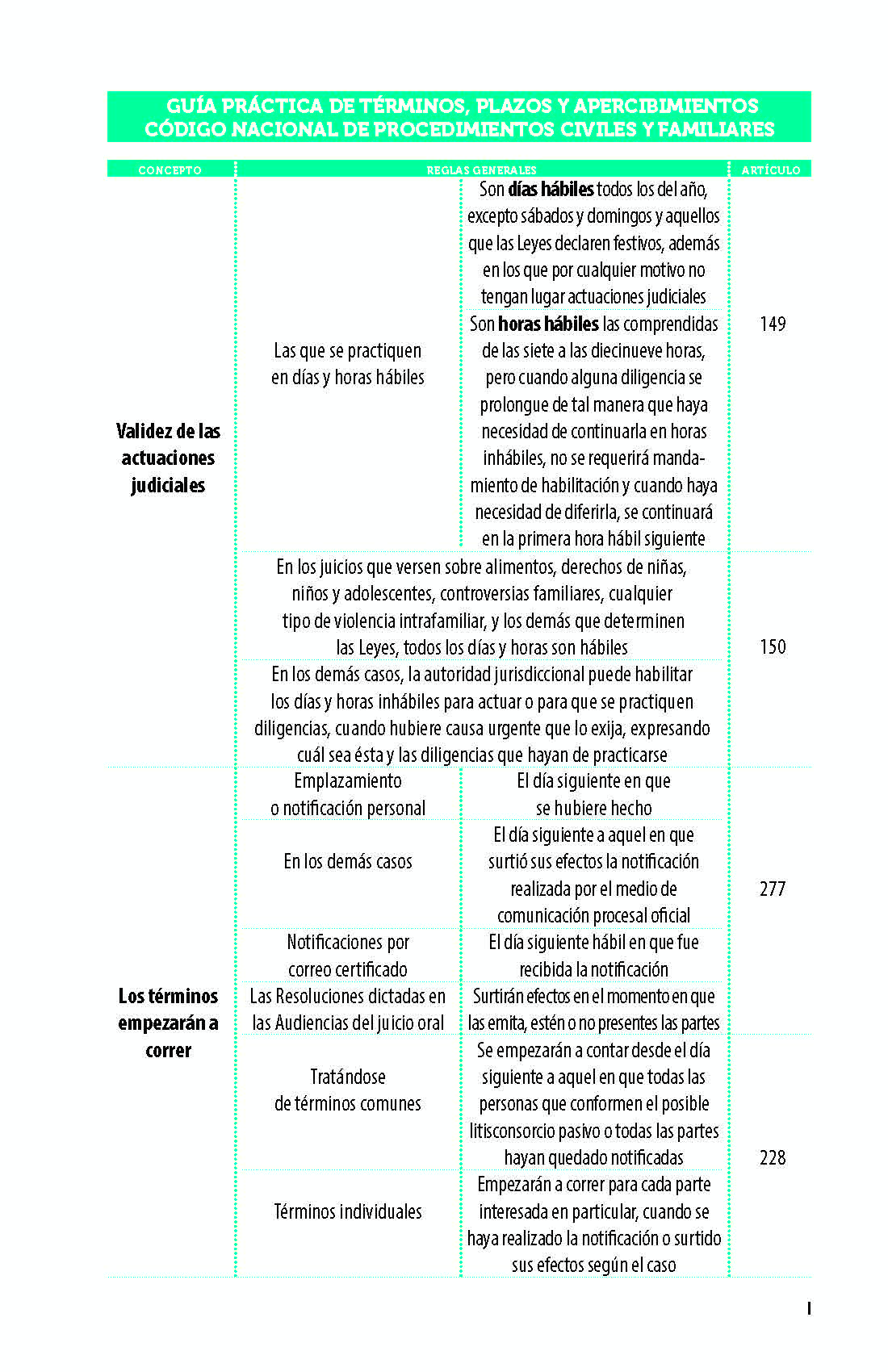 Legislación Esencial Familiar de Sinaloa 2025