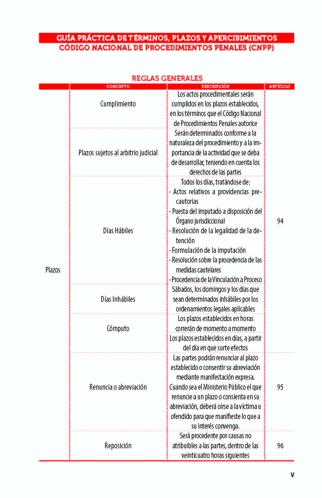 Legislación Esencial Penal de Puebla 2025